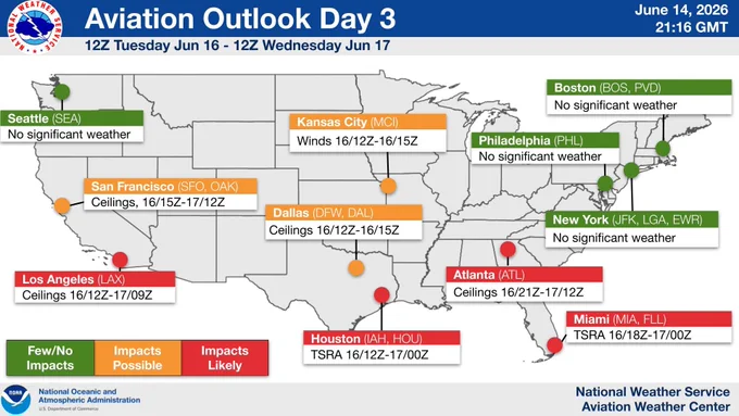 National Weather Service Aviation Weather Center Aviation Outlook Day 3 map for 12Z Tuesday Jun 15 to 12Z Wednesday Jun 16. A map of the United States highlights aviation impacts for major airport hubs using a color-coded system: Green (Few/No Impacts), Orange (Impacts Possible), and Red (Impacts Likely). 

Areas that are green: Seattle (SEA), New York (JFK/LGA/EWR), Boston (BOS, PVD), and Philadelphia (PHL),

Areas that are orange: San Francisco (SFO, OAK: Ceilings, 16/15Z-17/12Z), Dallas (DFW, DAL: Ceilings 16/12Z-16/15Z), and Kansas City (MCI: Winds 16/12Z-16/15Z)

Areas that are red: Los Angeles (LAX: Ceilings 16/12Z-17/09Z), Houston (IAH, HOU: TSRA 16/12Z-17/00Z), Atlanta (ATL: Ceilings 16/21Z-17/12Z), and Miami (MIA: TSRA 16/18Z-17/00Z)
