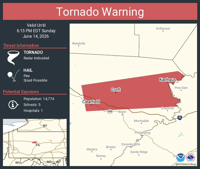 This graphic displays a tornado warning plotted on a map. The warning is in effect until 6:15 PM EDT. The warning includes Clearfield PA, Croft PA and Karthaus PA.  This warning is for Northeastern Clearfield County in central Pennsylvania. The threats associated with this warning are a radar indicated tornado and pea sized hail. There are 14,774 people in the warning along with 5 schools and 1 hospital.