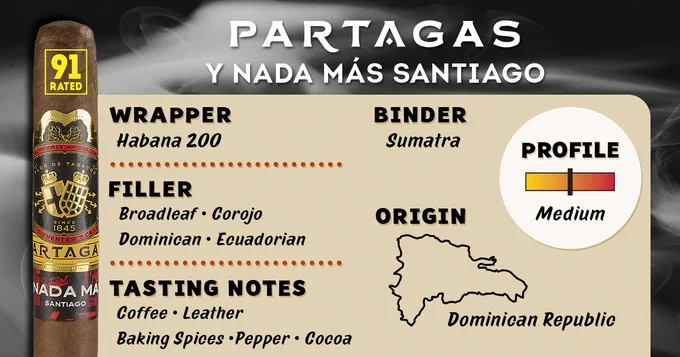 Promotional image of a Partagas Y Nada Más Santiago cigar, highlighting its features. The image includes details such as the wrapper being Habana 2000, binder being Sumatra, and filler being Dominican, Ecuadorian, Corojo, and Broadleaf. It also notes a medium-bodied profile, with coffee, leather, baking spices, pepper, and cocoa tasting notes, and a map of the Dominican Republic indicating the origin of the tobacco. - Cigars International