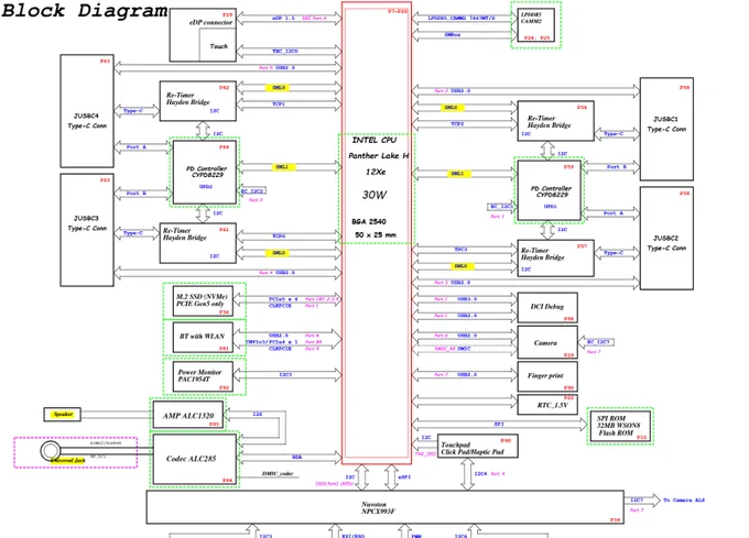 Block diagram of Framework Laptop 13 Intel Core Ultra Series 3 Mainboard