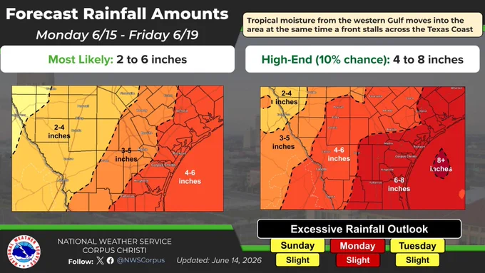 A tropical plume of moisture will continue to keep chances of rain through mid-week, with Monday having a Moderate Risk (level 3 of 4) and Tuesday with a Slight Risk (level 2 of 4) for flash flooding. Remember: Turn Around, Don't Drown!
