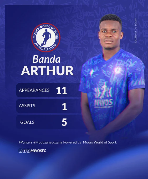 Visual display of player Banda Arthur's soccer statistics from Moors World of Sport. The image includes his appearances, goals, and assists in a blue sports theme.