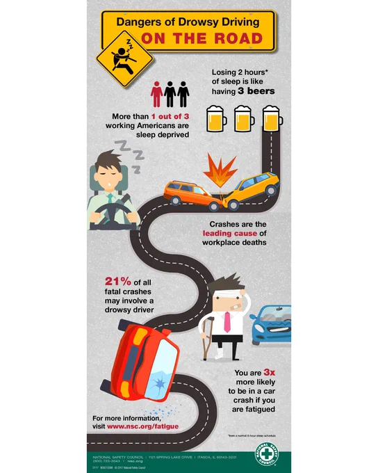 Infographic showing dangers of drowsy driving with stats on sleep deprivation, crash risks, and workplace deaths caused by fatigue.