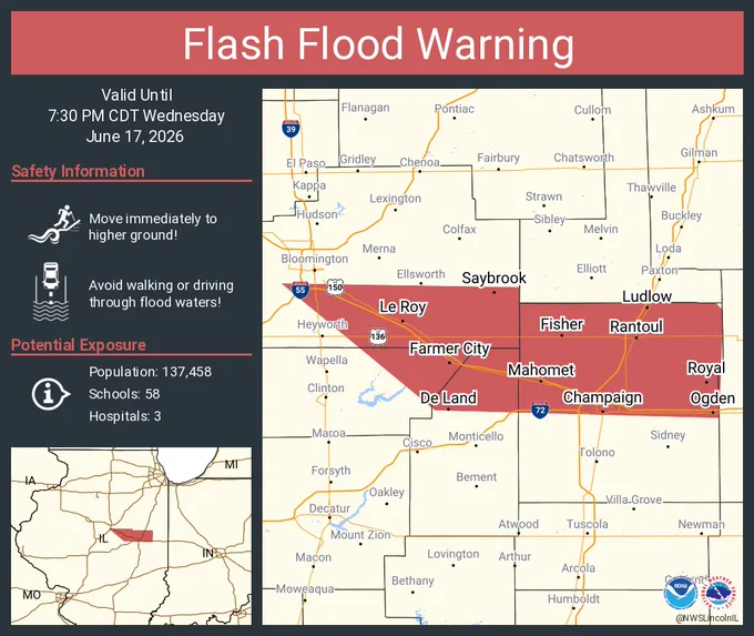 This graphic displays a flash flood warning plotted on a map. The warning is in effect until 7:30 PM CDT. The warning includes Champaign IL, Urbana IL and Rantoul IL.  This warning is for Northeastern De Witt County in central Illinois, Southeastern McLean County in central Illinois, Northern Piatt County in central Illinois and Northern Champaign County in east central Illinois. Avoid walking or driving through flood waters! Move immediately to higher ground! There are 137,458 people in the warning along with 58 schools and 3 hospitals.