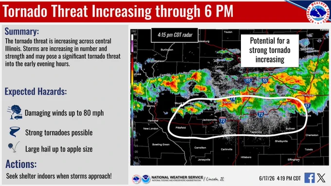 Latest radar trends from ILX.