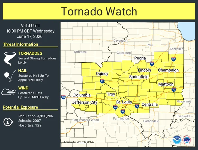 This graphic displays Tornado Watch watch number 342 plotted on a map. The watch is in effect until 10:00 PM CDT. The watch includes parts of Illinois and Missouri. The threats associated with this watch are several strong tornadoes likely, scattered hail up to apple size likely and scattered gusts up to 75 mph likely. There are 4,950,206 people in the watch along with 2007 schools and 122 hospitals.