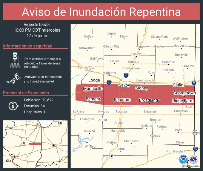 Este gráfico muestra la localización en el mapa de un aviso de inundación repentina. El aviso estará en efecto hasta las 10:00 PM CDT. El aviso incluye a Savoy IL, Monticello IL, Georgetown IL. El aviso incluye el centro del condado de Piatt en el centro de Illinois, el sur del condado de Champaign en el este centro de Illinois y el sur del condado de Vermilion en el este centro de Illinois. ¡Evite caminar o manejar su vehículo a través de áreas inundadas! ¡Muévase a un terreno más alto inmediatamente! Hay 79,672 personas bajo este aviso incluyendo 34 escuelas y 1 hospital.