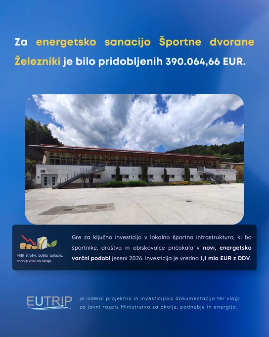 Športna dvorana Železniki bo deležna energetske sanacije. Z odobrenimi nepovratnimi sredstvi v višini 390.064,66 EUR bodo športni navdušenci uživali v novi, energetsko varčni dvorani.