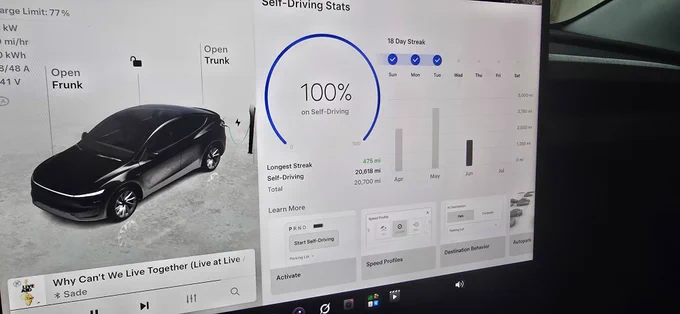 Picture of recent "Self-Driving Stats" dashboard on FSD v14.3.4 showing 100% usage of this incredible technology.