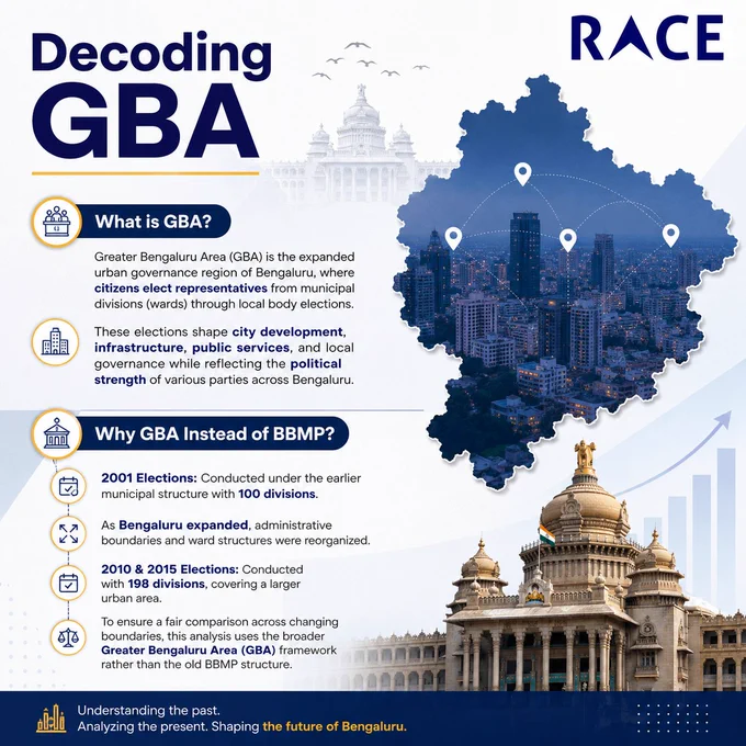 From Congress dominance in 2001 to BJP's emergence in 2010 and continued leadership in 2015, this analysis reveals how Bengaluru's evolving cityscape reshaped electoral outcomes and political competition.
